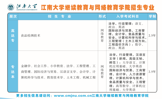 2020年江南大学网络教育招生简章