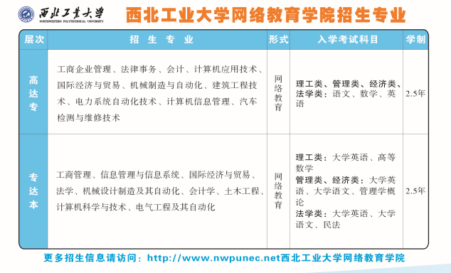 2020年西北工业大学网络教育招生简章